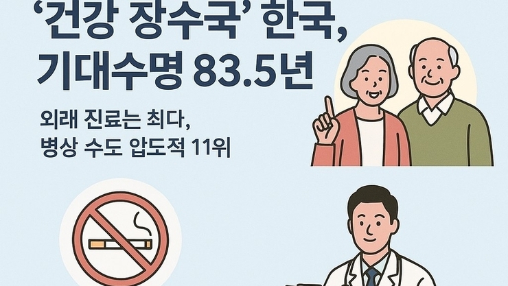 ‘건강 장수국’ 한국, 기대수명 83.5년…의사·간호사 수는 OECD 평균 미달